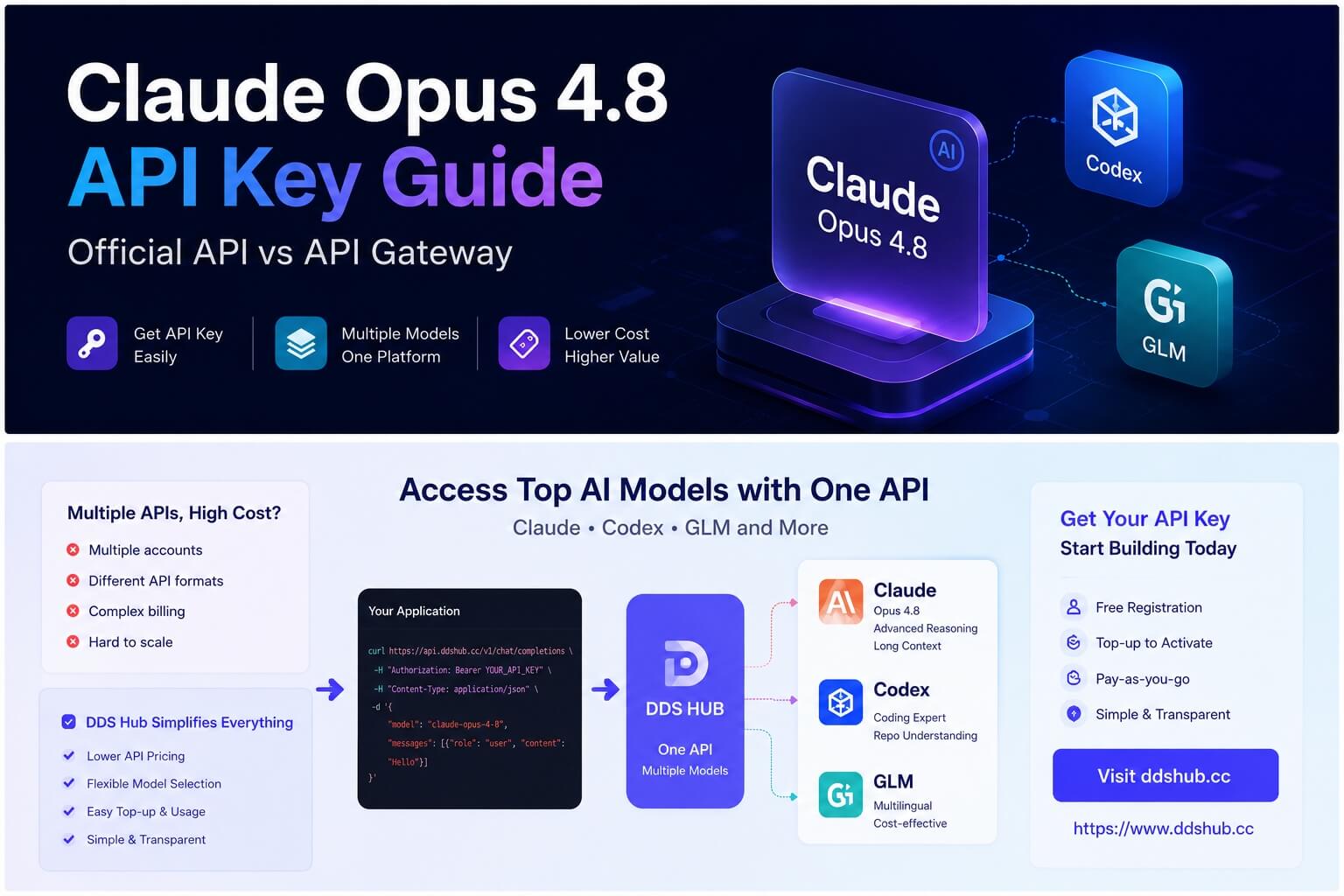 Руководство по бесплатному API-ключу Claude Opus 4.8