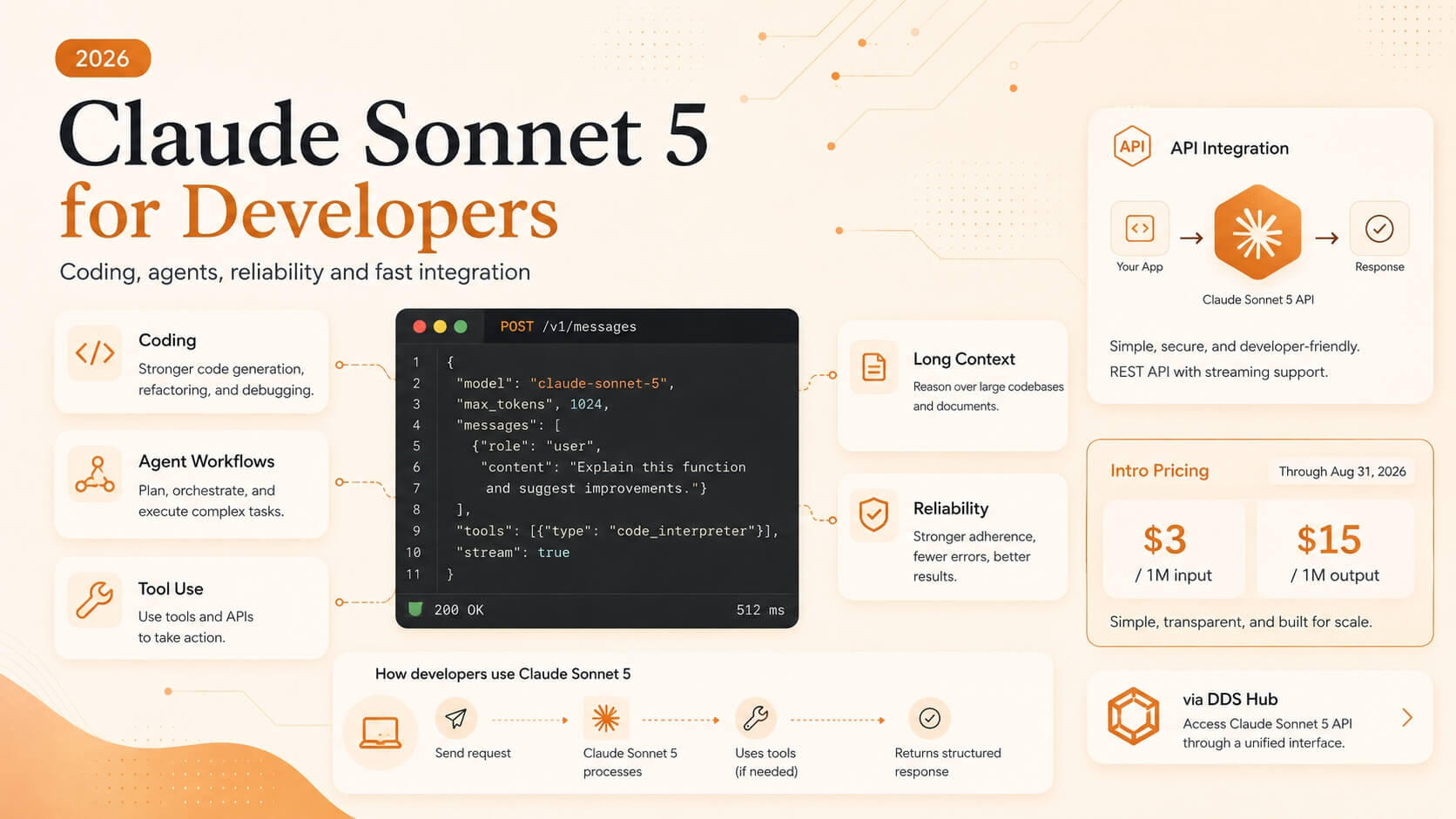 Hướng dẫn Claude Sonnet 5 API