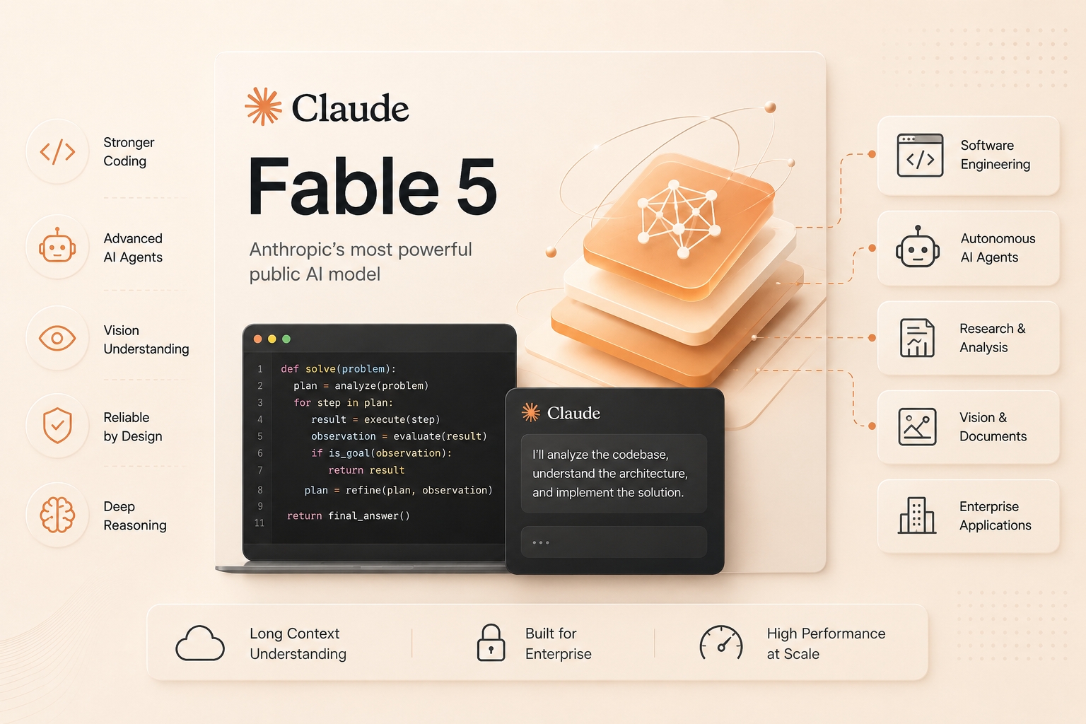 Claude Fable 5 API guide: features, pricing and benchmarks