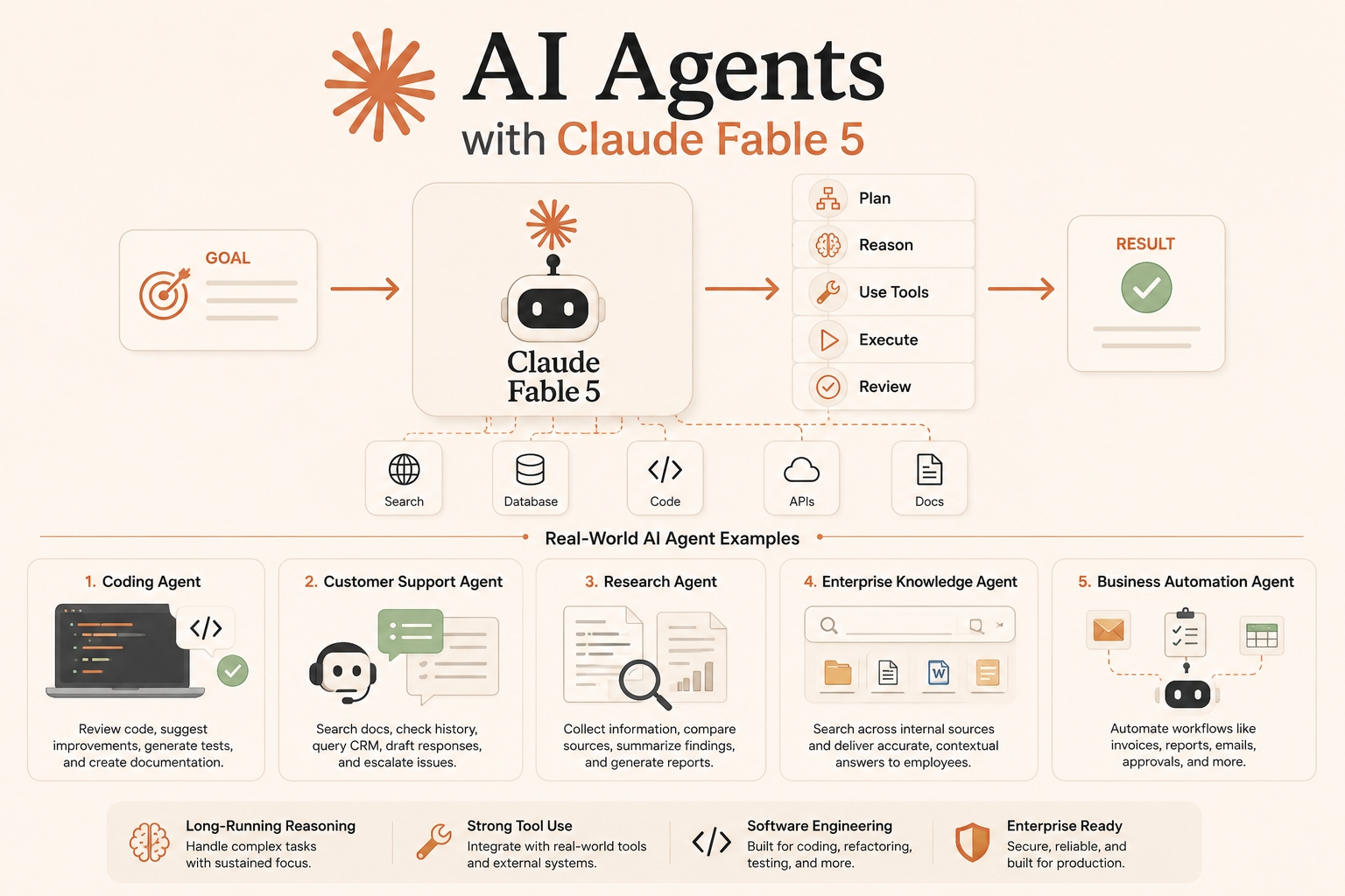 Xây dựng agent AI với Claude Fable 5 năm 2026