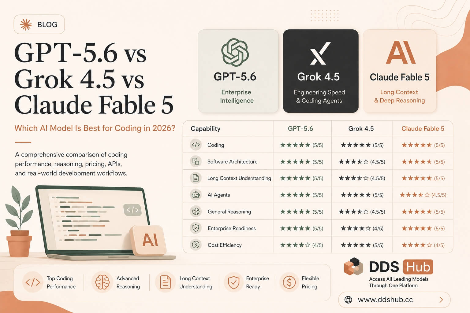 Grok 4.5 vs GPT 5.6 vs Fable 5