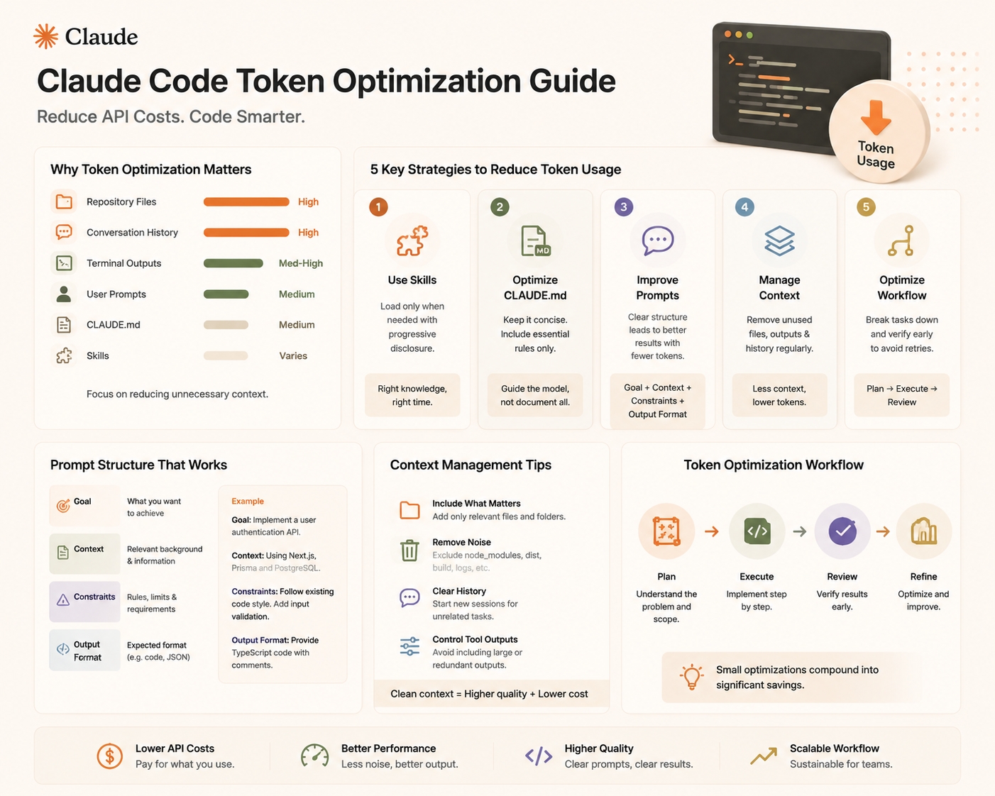 Reduce API Costs. Code Smarter