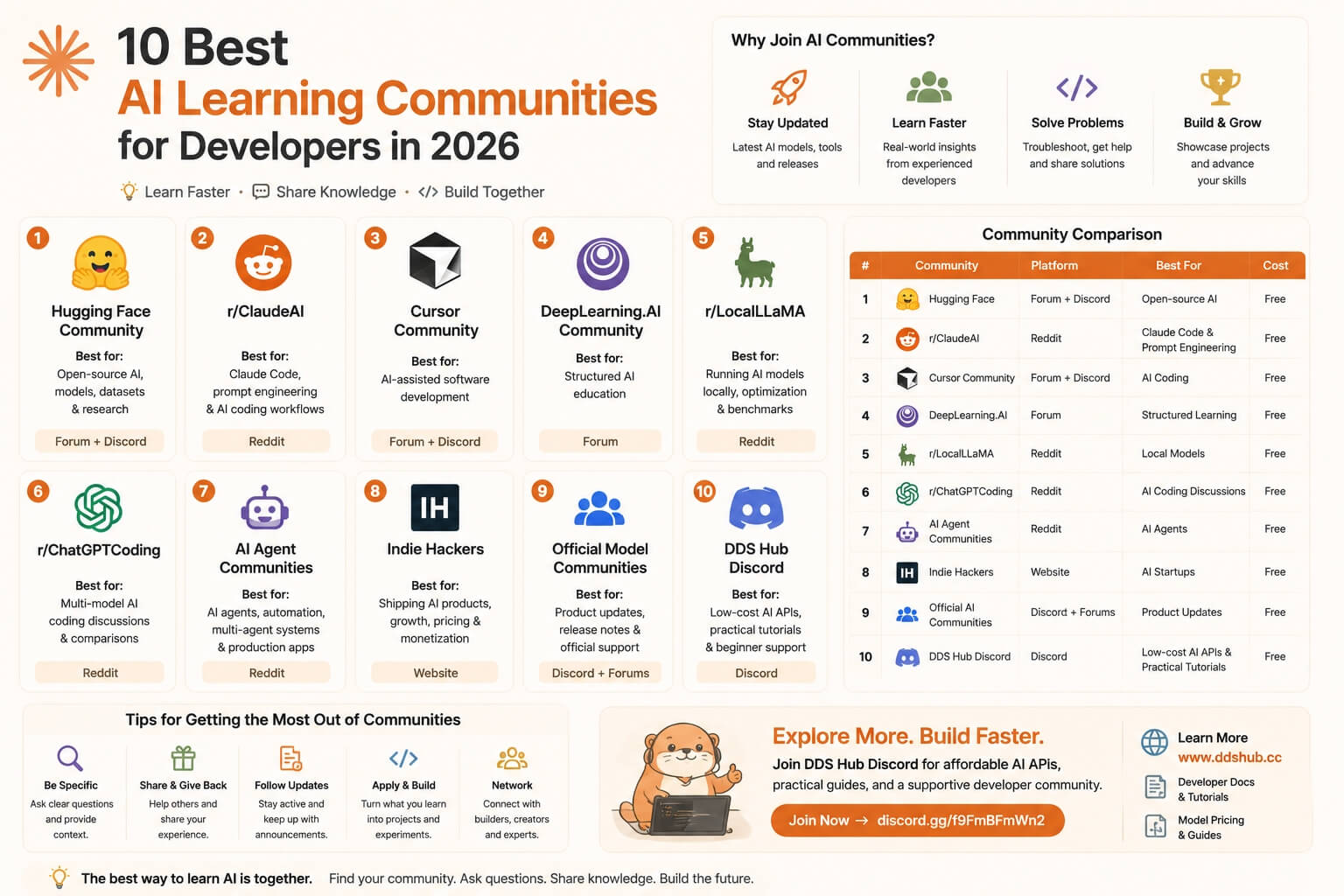 Top AI Learning Community in 2026