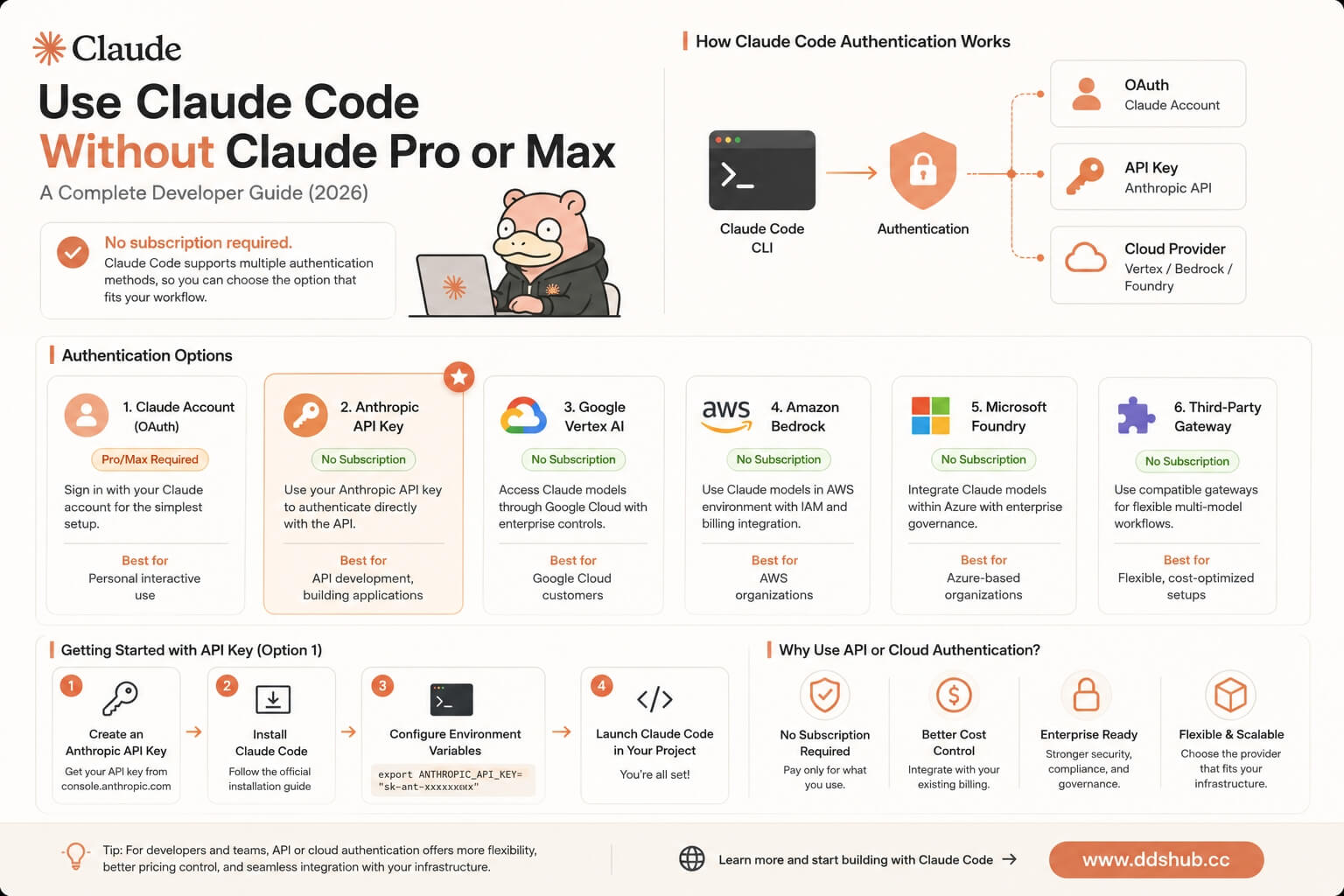 Используйте Claude Code без подписки