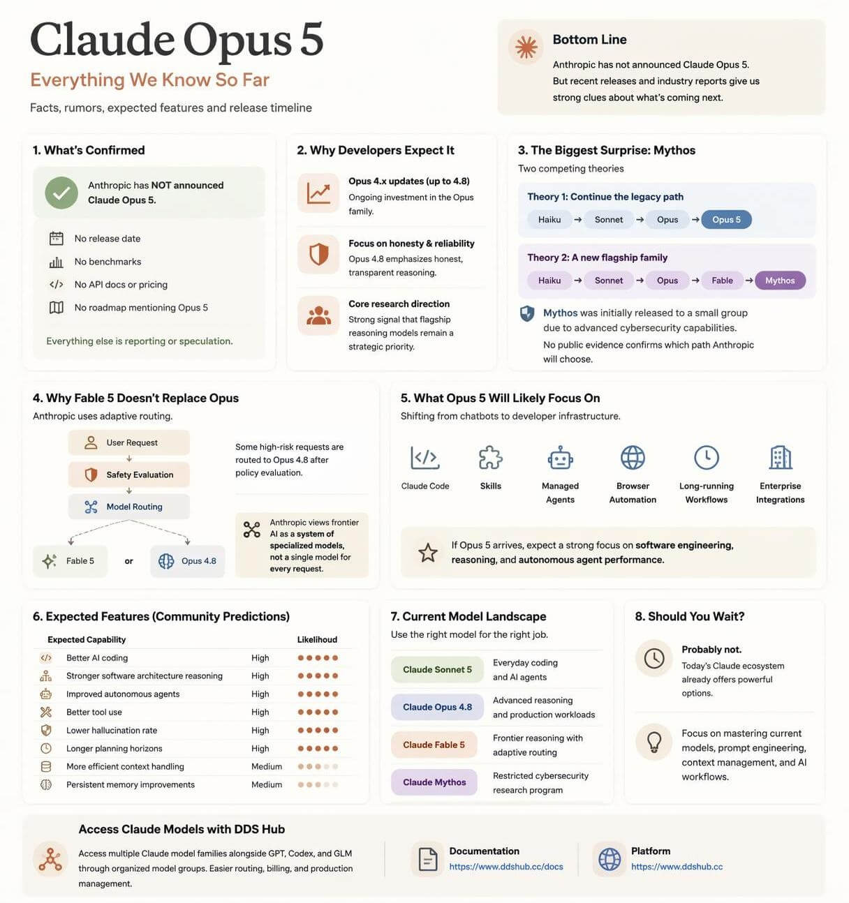 Claude Opus 5 Updates