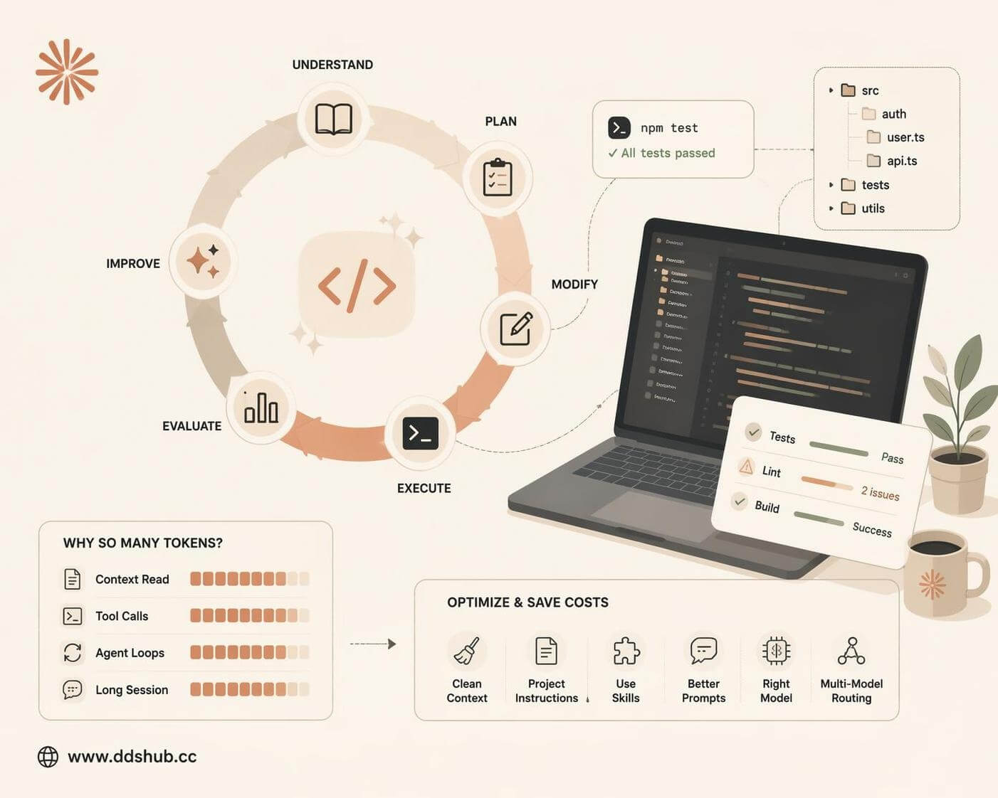 Loop Engineering for Claude Code