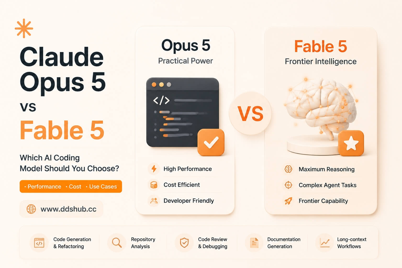 Claude Opus 5 API Guide and Use Cases
