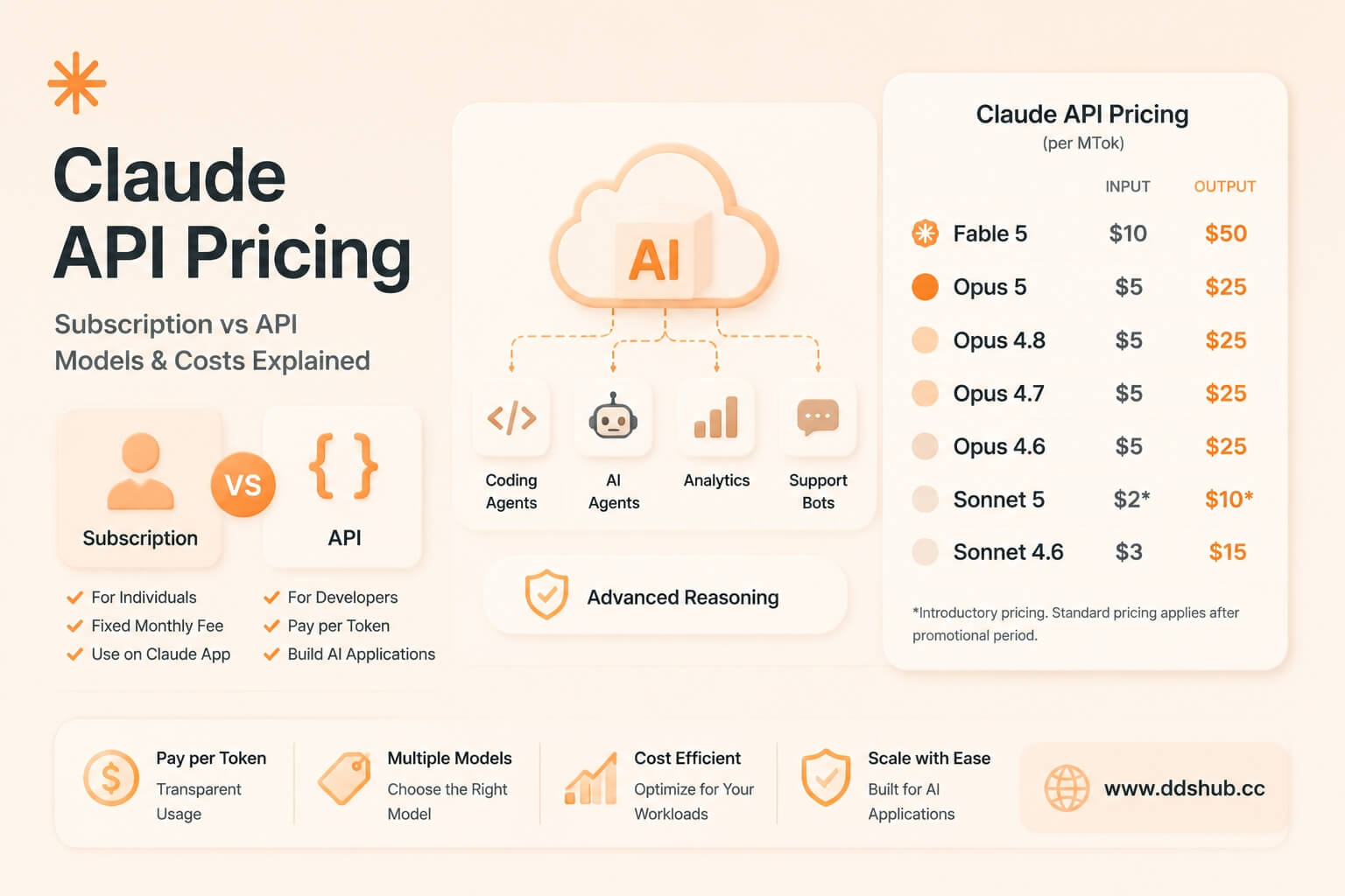 Claude API Pricing