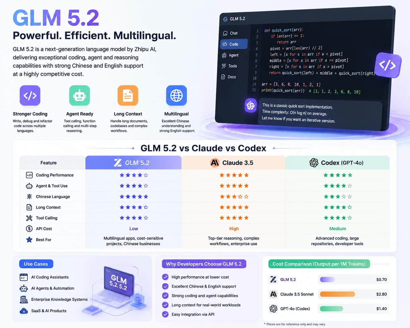 GLM 5.2 评测示意图