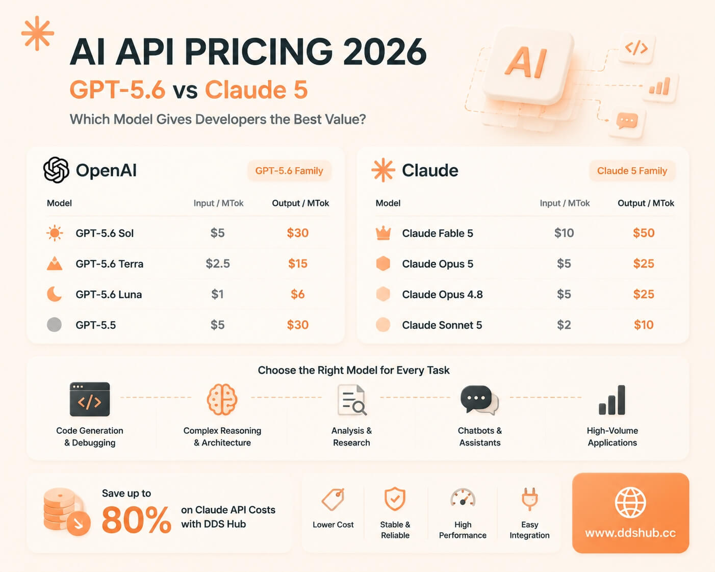 Claude and Codex API Pricing Comparsion