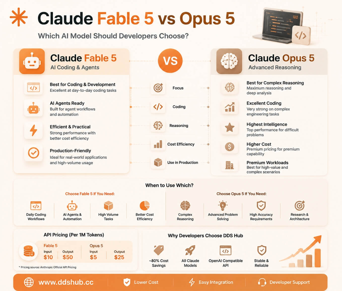 Claude Fable 5 vs Opus 5