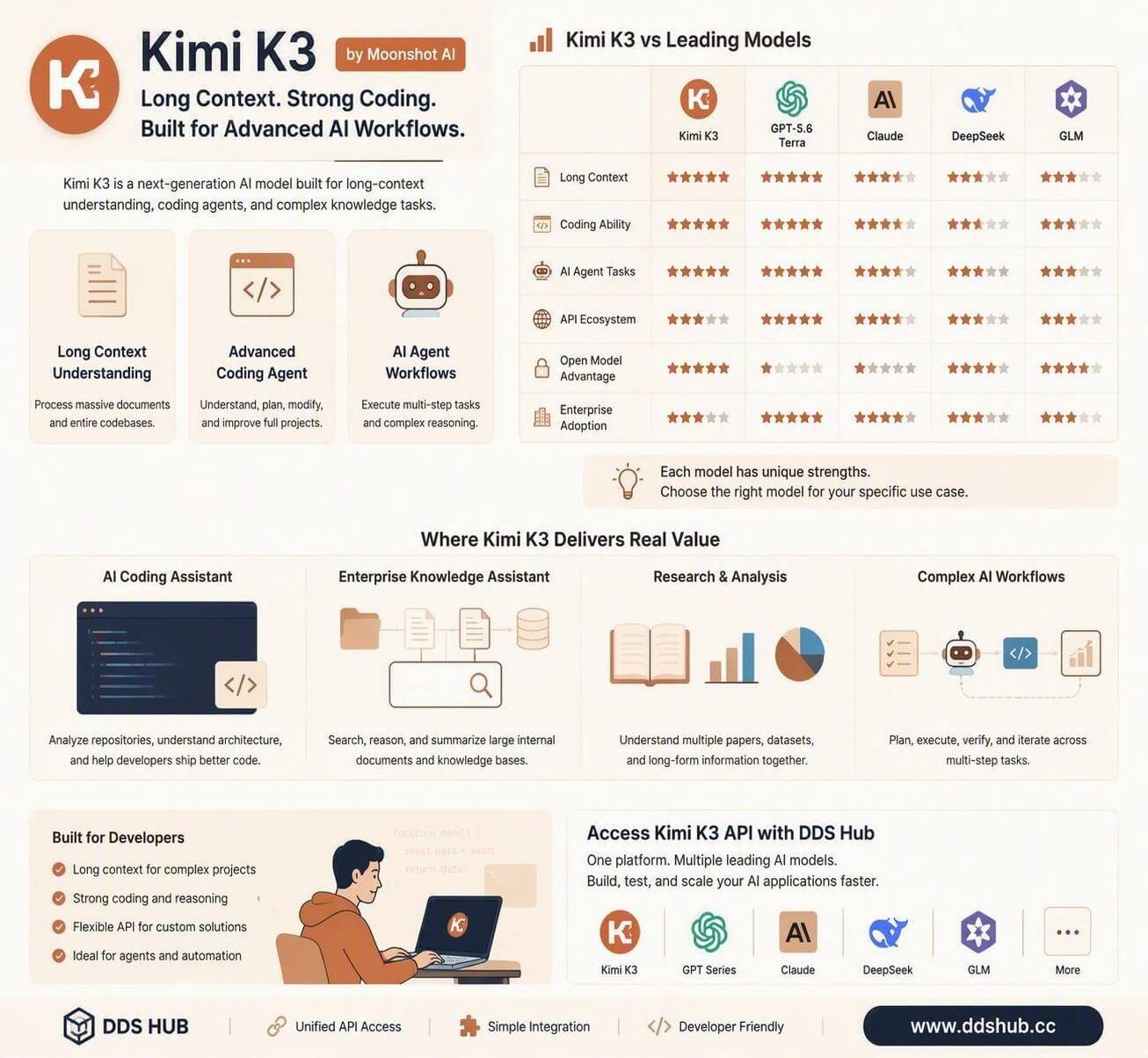 Kimi K3 API review