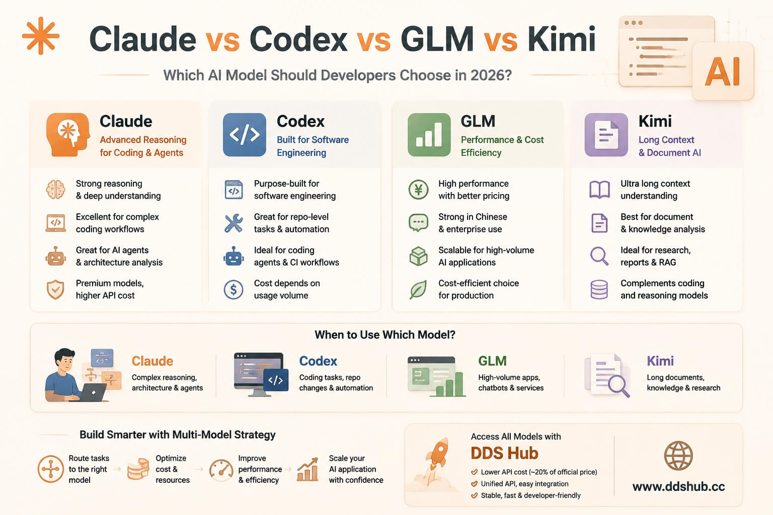 claude-vs-codex-vs-glm-vs-kimi