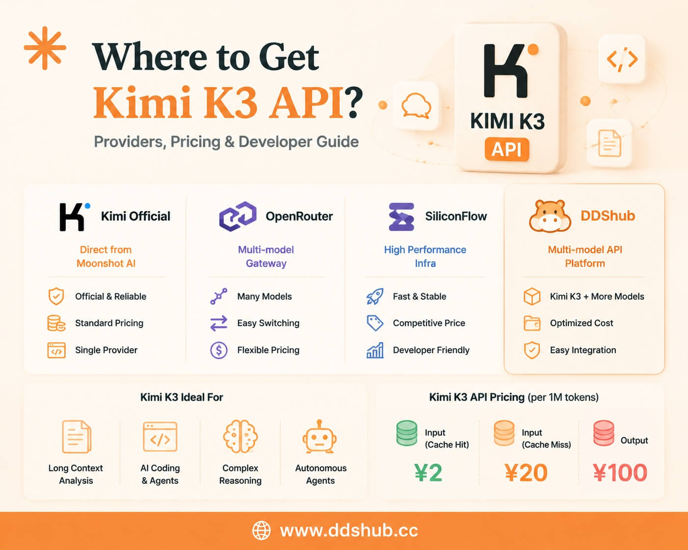 Kimi K3 APIs on DDS Hub