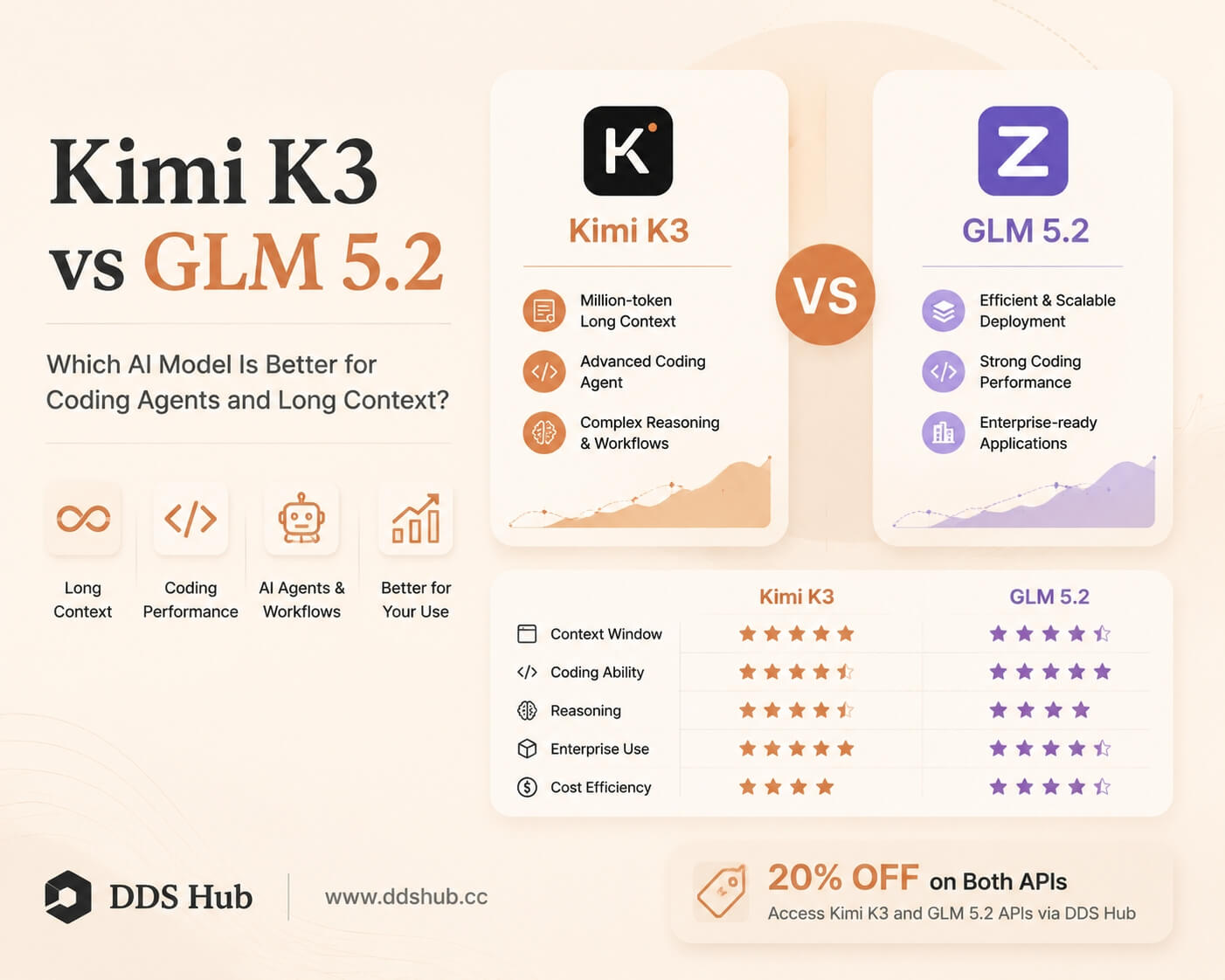 Kimi K3 与 GLM 5.2 API