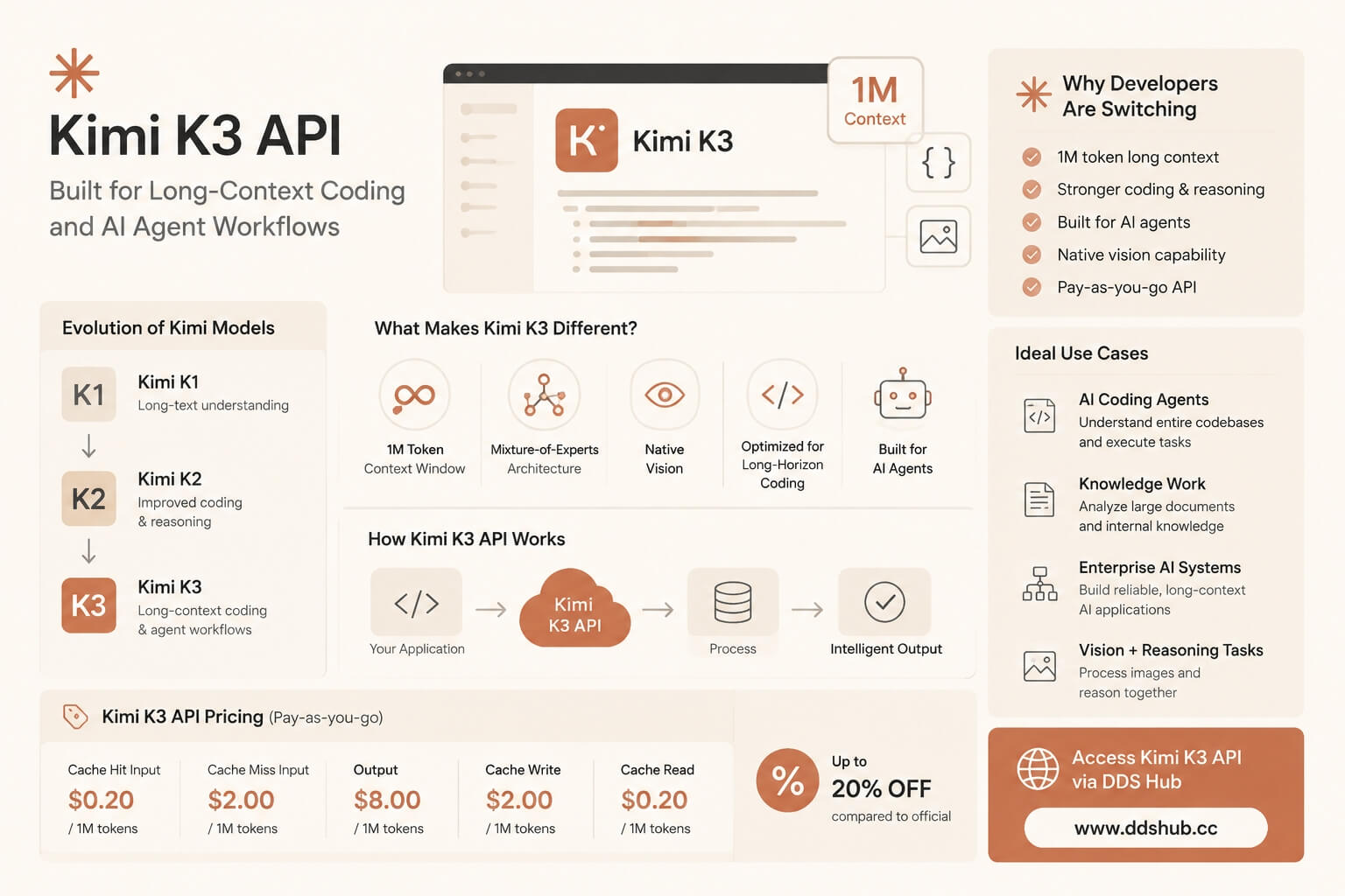 Kimi K3 API Features