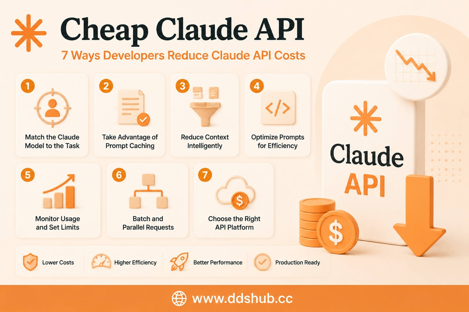 Cost-effective Claude APIs