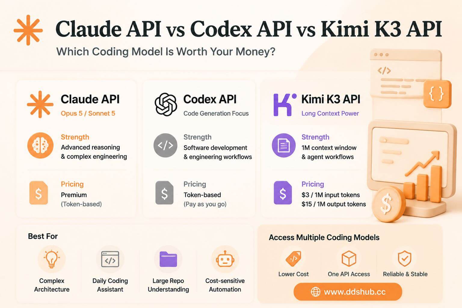Coding model APIs