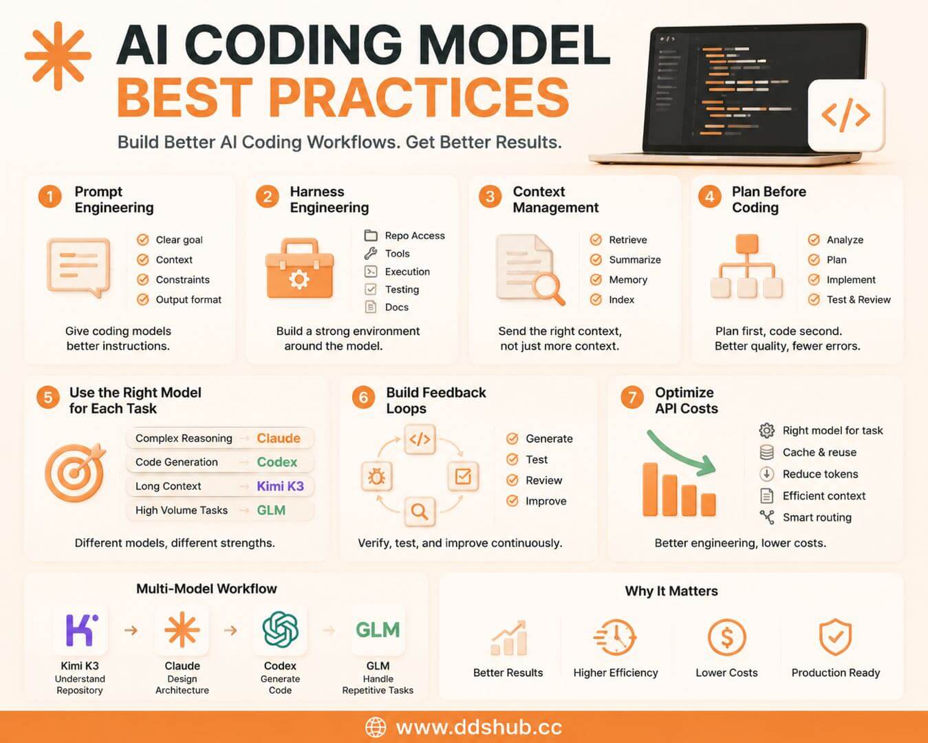 AI 编程实践
