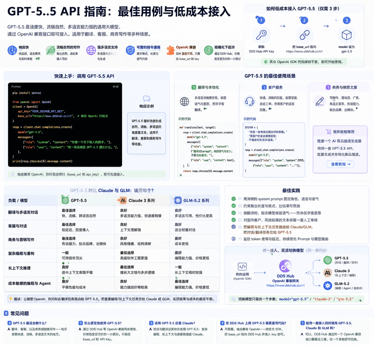 GPT-5.5 API guide