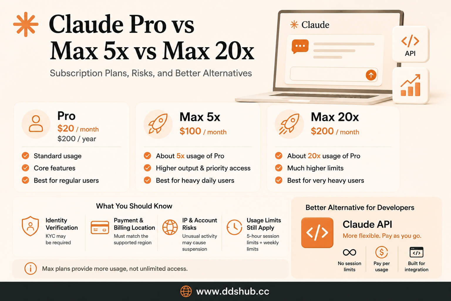 Cluade subscription