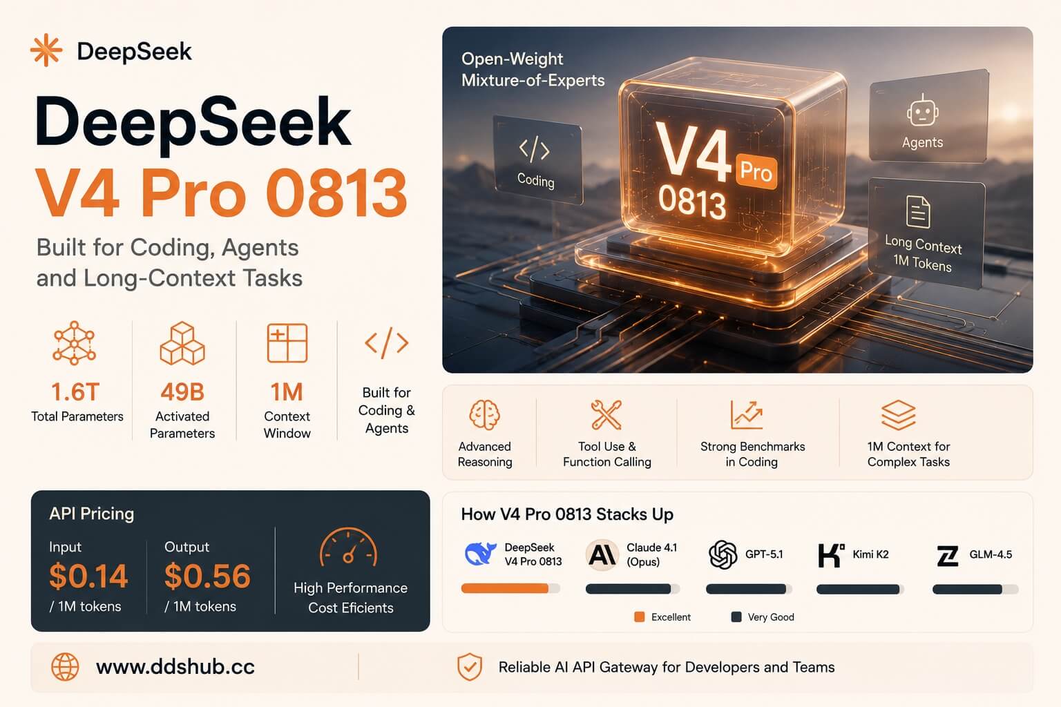 DeepSeek V4 Pro 0813
