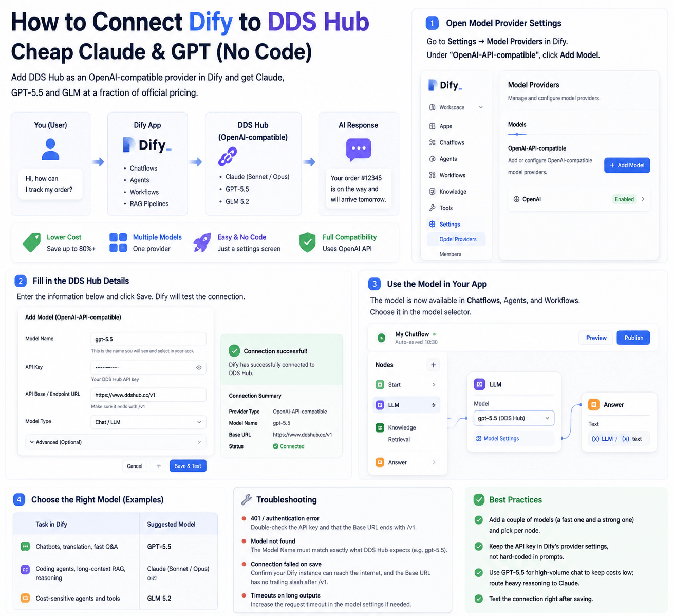 Connect Dify to DDS Hub