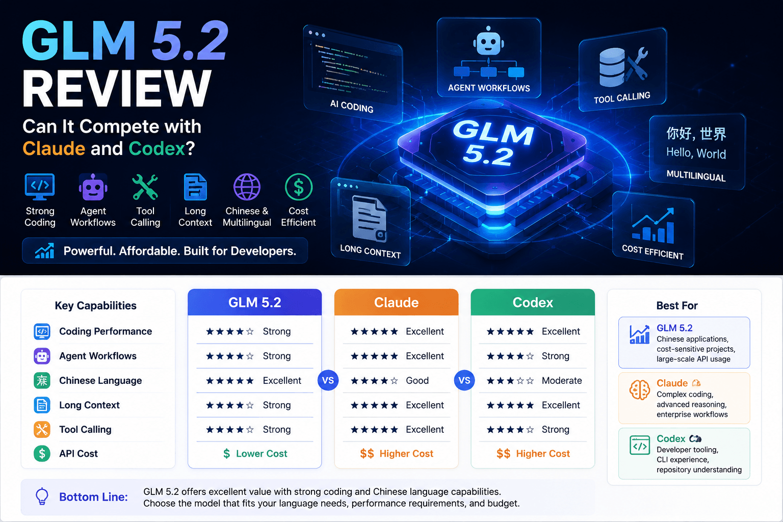 GLM 5.2 模型能力分析：AI Coding 模型的新选择？