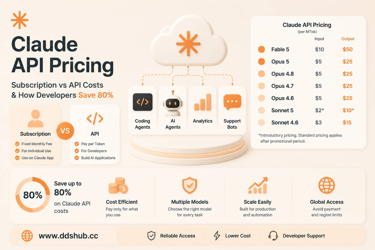 Claude Opus API Pricing