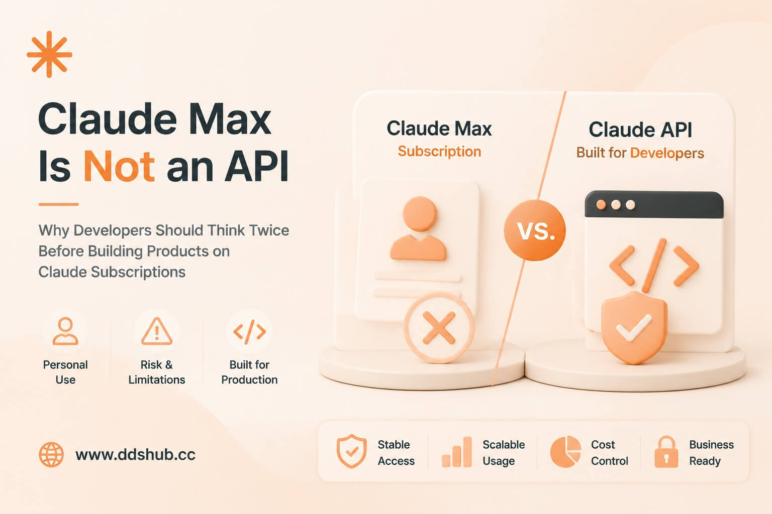 Claude Max vs Claude API
