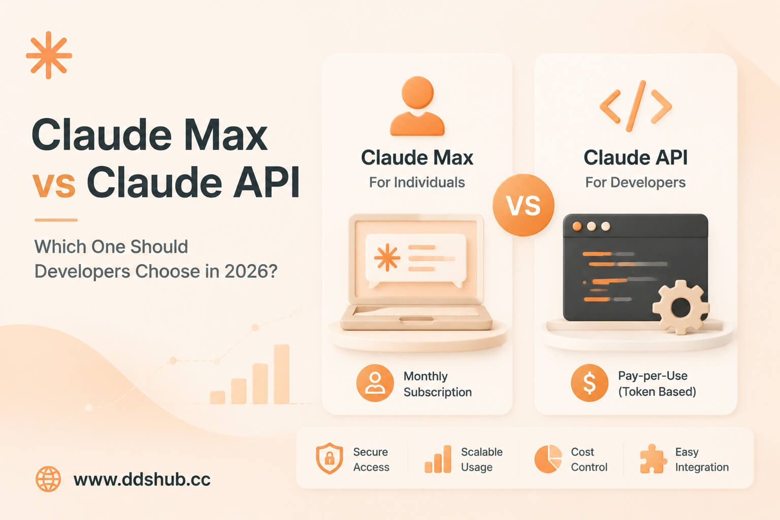 Claude Max vs Claude API
