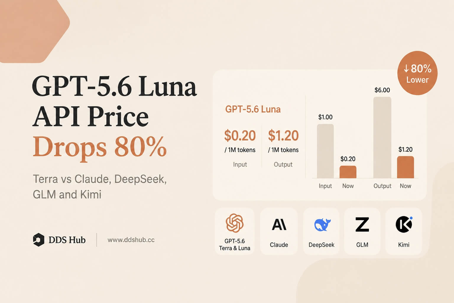 GPT 5.6 Price Drop