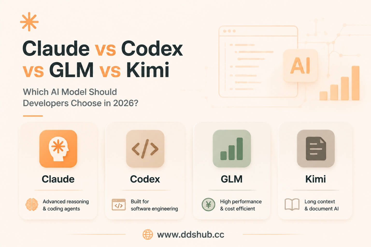 claude-vs-codex-vs-glm-vs-kimi