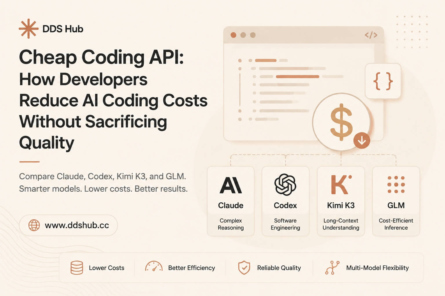 Cheap Coding APIs